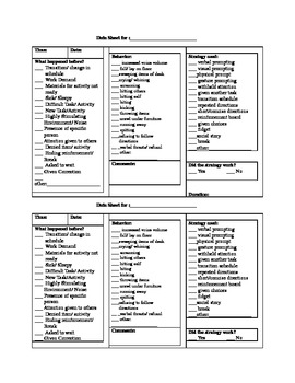 Preview of ABC Data Sheet Checklist (Autism)
