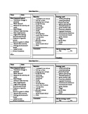 ABC Data Sheet Checklist (Autism)