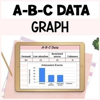 Preview of ABC Data Sheet & Graph - Special Education Behavior Management Data Collection