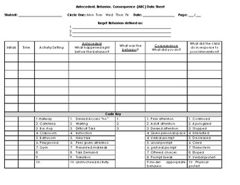 ABC Data Sheet Itemized by Ashley Cooper | Teachers Pay Teachers