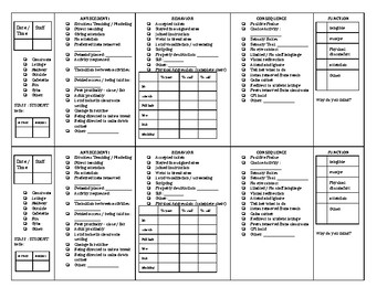 Preview of ABC Data Sheet for FBA/BIP development checklist