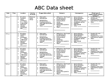 Preview of ABC Data for parents for Family Guidance Goals (Attend)