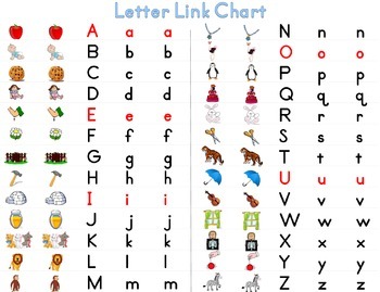 Preview of ABC Letter Link Chart