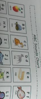 Preview of ABC Letter Sounds Chart for Writer's Workshop
