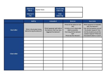 ABC Observation by Kaitlyn McKeough | Teachers Pay Teachers