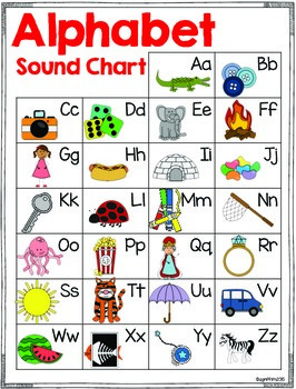 ABC Phonics Chart by The Daily Alphabet | Teachers Pay Teachers