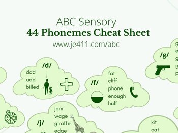 Preview of ABC Sensory (44 Phonemes Cheat Sheet with Facilitator Prompts)