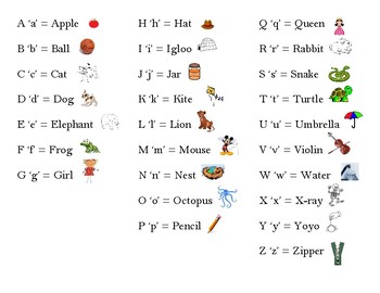 abc sounds and picture chart by generation homeschool tpt