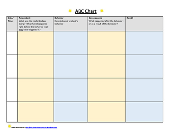 ABC (Antecedent-Behavior-Consequence) chart by SLPsimplicity | TpT