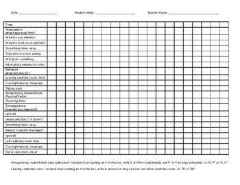 ABC data sheet, high frequency by Olivia Jones | TPT