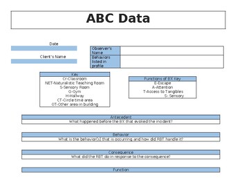 Preview of ABC for Clinic use