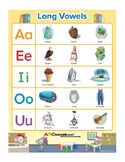 ABCmouse Long Vowels Poster
