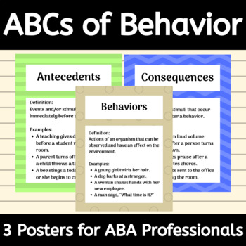 Preview of ABCs of Behavior ABA Therapy Posters for Antecedents, Behaviors, Consequences