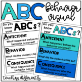 ABCs of Behavior Visual