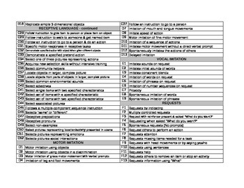 ABLLS Reference List of Skills by Use Your Words | TpT