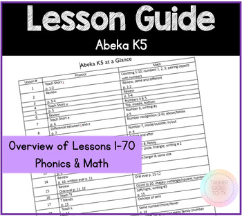 Preview of ABeka K5 Phonics and Math Lesson Overview