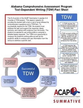 Preview of ACAP Writing_Fact Sheet, Tips, Graphic Organizer & Sentence Starters (FREE)