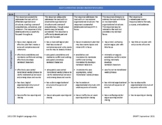 ACAP Writing Scoring Rubrics (Released February 2022)