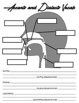 Preview of ACCENTS & DIALECTS - NOTE TAKING HANDOUT