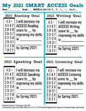 Student SMART Goal Plan for ACCESS for ELLs 2.0