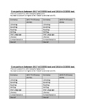 ACCESS Scores Comparison sheet for ESL students