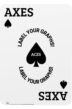 Preview of ACES Economics Graphing Labels Reminders POSTERS! PRINTABLE!