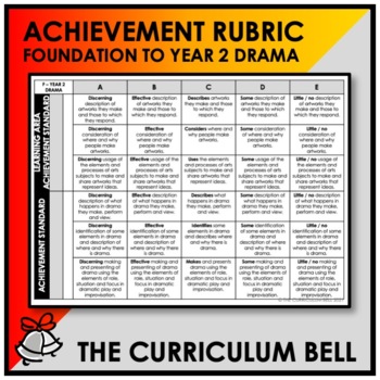 Preview of ACHIEVEMENT RUBRIC | AUSTRALIAN CURRICULUM | FOUNDATION TO YEAR 2 DRAMA