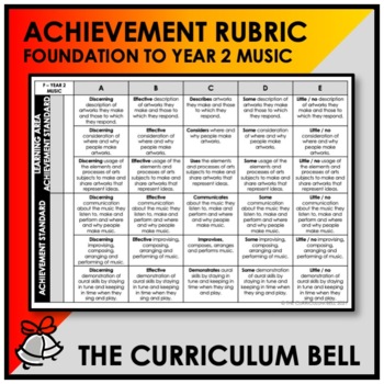 Preview of ACHIEVEMENT RUBRIC | AUSTRALIAN CURRICULUM | FOUNDATION TO YEAR 2 MUSIC