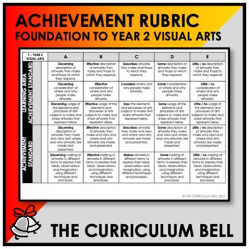 Preview of ACHIEVEMENT RUBRIC | AUSTRALIAN CURRICULUM | FOUNDATION TO YEAR 2 VISUAL ARTS