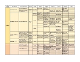 ACRL-Aligned High School Research Skills Scope & Sequence