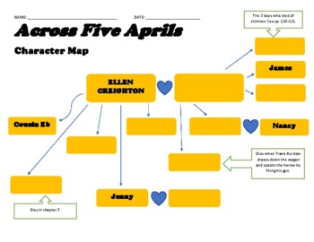 Preview of ACROSS FIVE APRILS Quiz: Character Map and Writing with Text Evidence