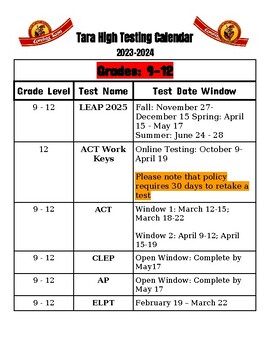 Preview of ACT, ACT Workkeys, and Writing Anchor Charts