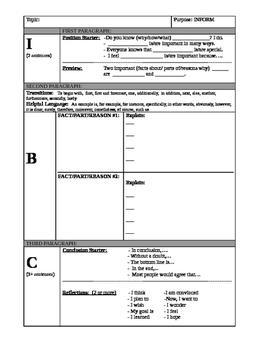 Preview of ACT Aspire Expository/Informational Essay Planning Sheet