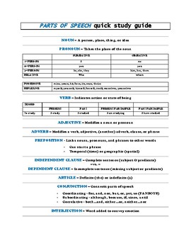 Preview of ACT & SAT Packet - English Grammar, Reading Strategies, and Essay Writing