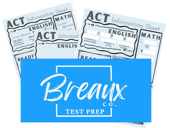 Preview of ACT Test Prep, Infographic includes Science, Reading, English, Math