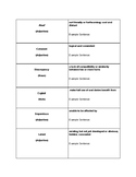 ACT Vocabulary Flash Cards and Quizzes (1)