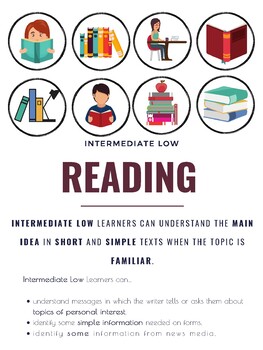 Preview of ACTFL Intermediate Low Proficiency Page Posters