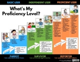 ACTFL chart- What's my proficiency level? (updated 2021)