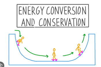 ACTIVITY ON ENERGY CONSERVATION by Arti Verma | TPT