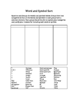 ACTIVITY PACK Expressions Math Stations for Common Core Sixth Grade
