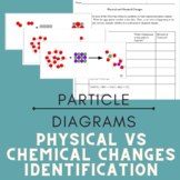 ACTIVITY Physical vs Chemical Changes Particle Diagram Car