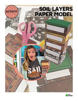 Preview of ACTIVITY: Soil Layers & Horizons Paper Model | Full Color and B&W