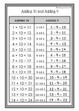 ADDING 9 POSTER - Strategy - ADD 10 and TAKE 1