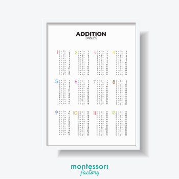 Preview of ADDITION TABLE Math Kids Wall Art Montessori Educational Poster Chart