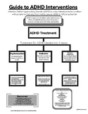 ADHD Treatment- Brief Guide