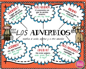 ADVERBS IN SPANISH by The Bilingual Teacher Store | TpT