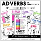 ADVERBS OF FREQUENCY Printable Posters