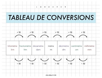 Preview of AFFICHES - TABLEAUX DE CONVERSIONS