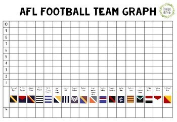 AFL Football Team Graphing by Teaching with Miss Peney