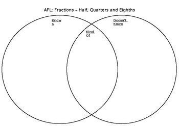 Preview of AFL - Fractions venn diagram